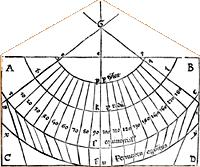 The simple conical projection after Ptolemy